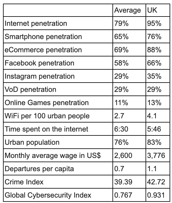 NordVPN’s Cyber Risk Index suggests that cybercrime increases with wages and time spent online