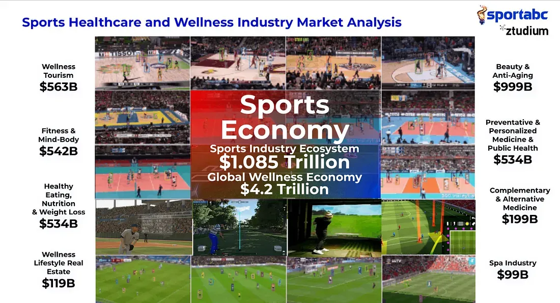 Sports Healthcare and Wellness Industry Market Analysis.webp