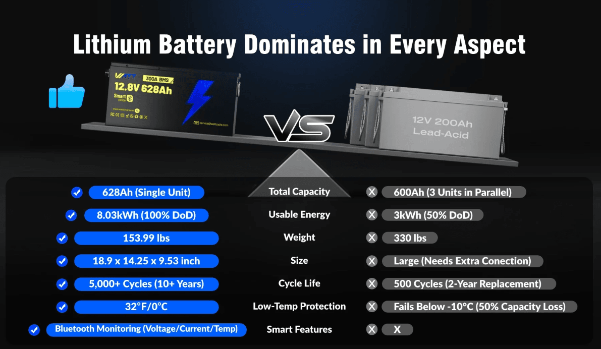 The Benefits of Deep Cycle Lithium Batteries for Long-Term Use (2).png
