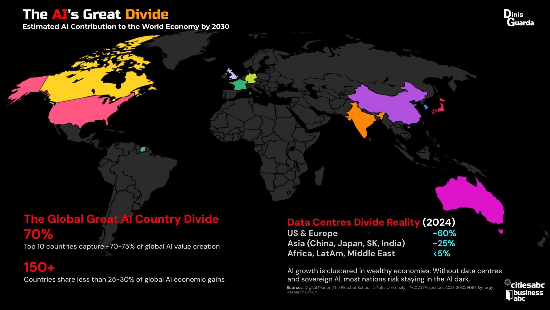 The Great AI Divide Estimated AI Contribution to Economy by 2030 by Dinis Guarda, ztudium (1).jpg