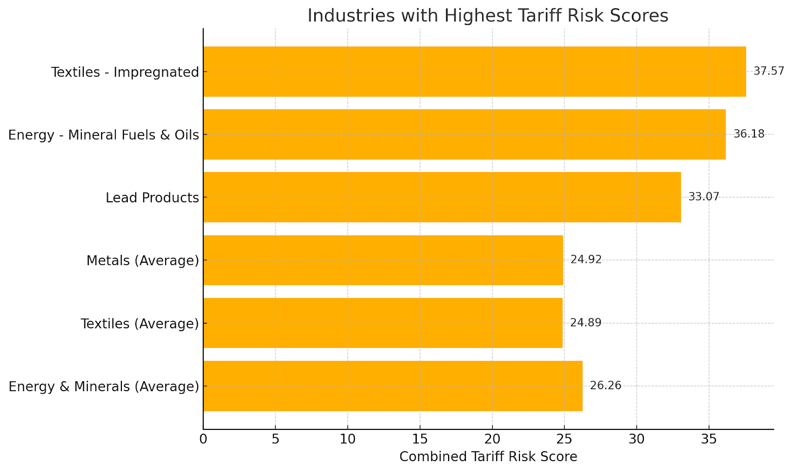 The Industries Most at Risk of Tariff Disruptions—And What They’re Ignoring (2).png