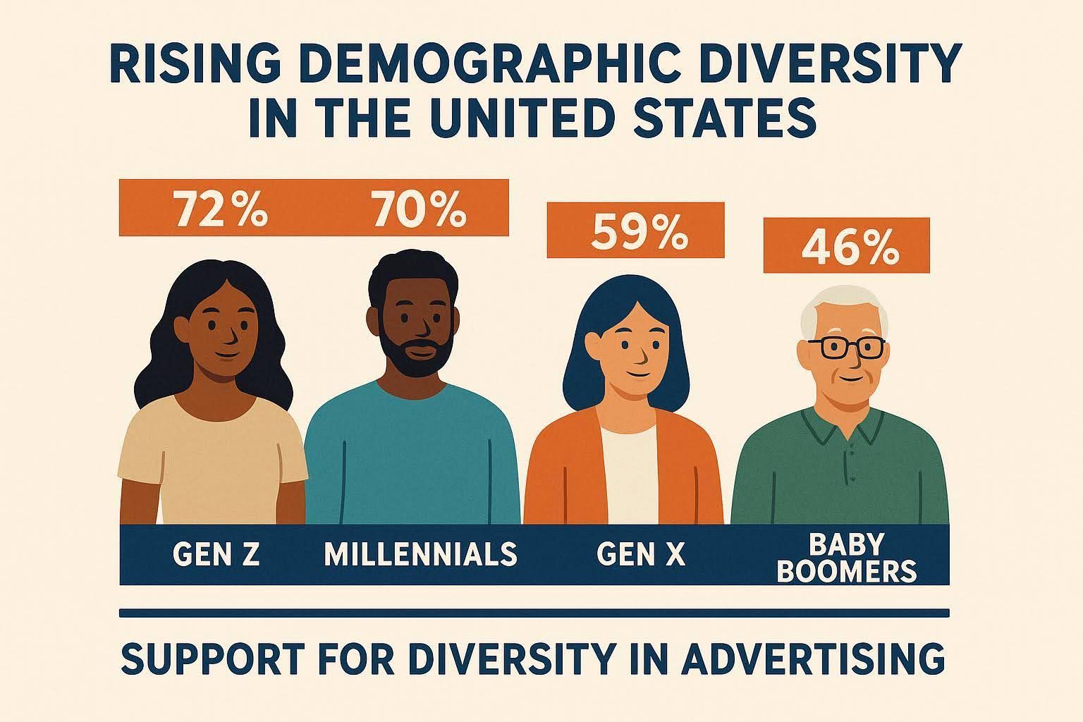 The Power of Representation in Advertising Ethnic Marketing Insights (2).jpg