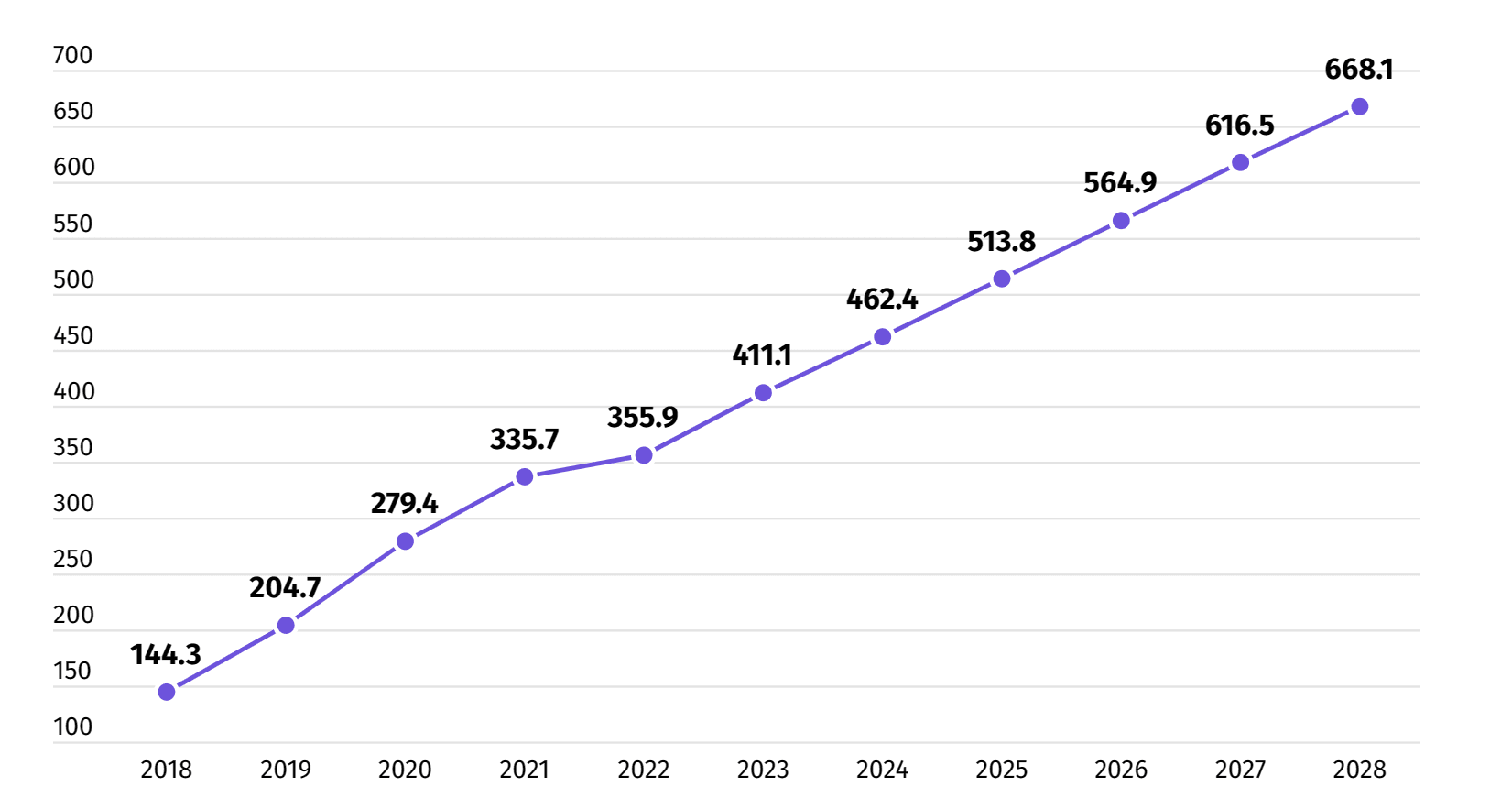 The number of users in the podcast advertising market.png