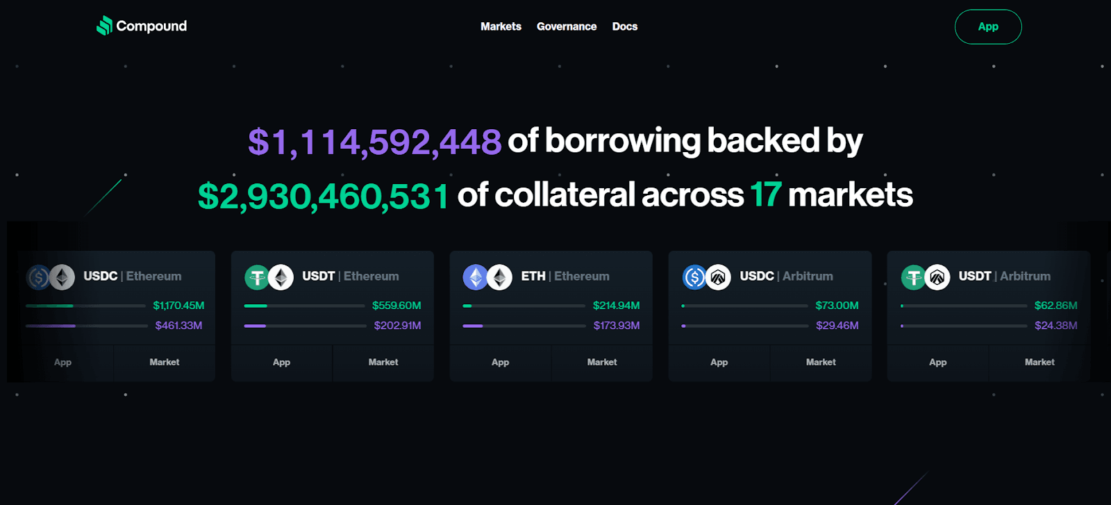 Top 5 DeFi Lending Apps You Should Know About in 2025 (4).png