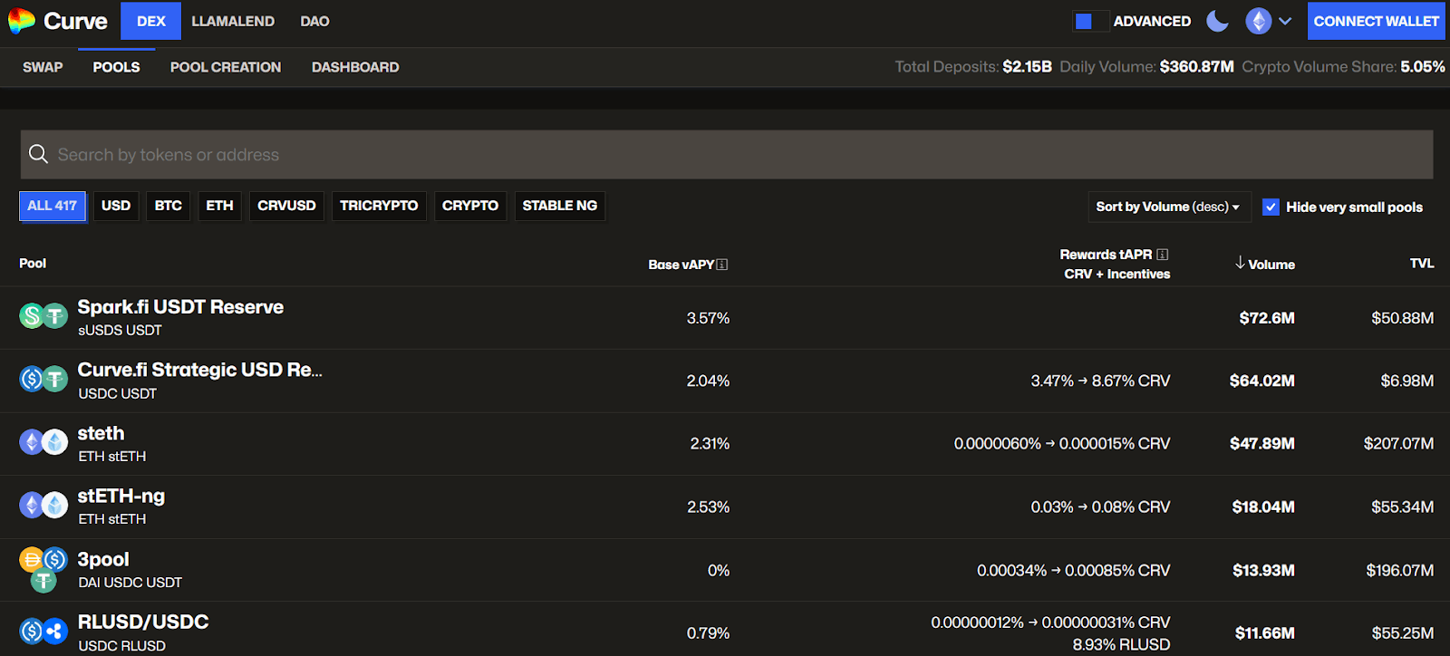 Top 5 DeFi Lending Apps You Should Know About in 2025 (5).png
