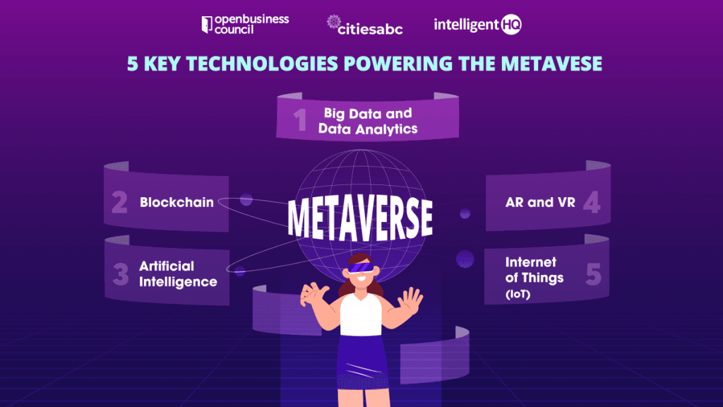 Top 5 Technologies Powering The Metaverse