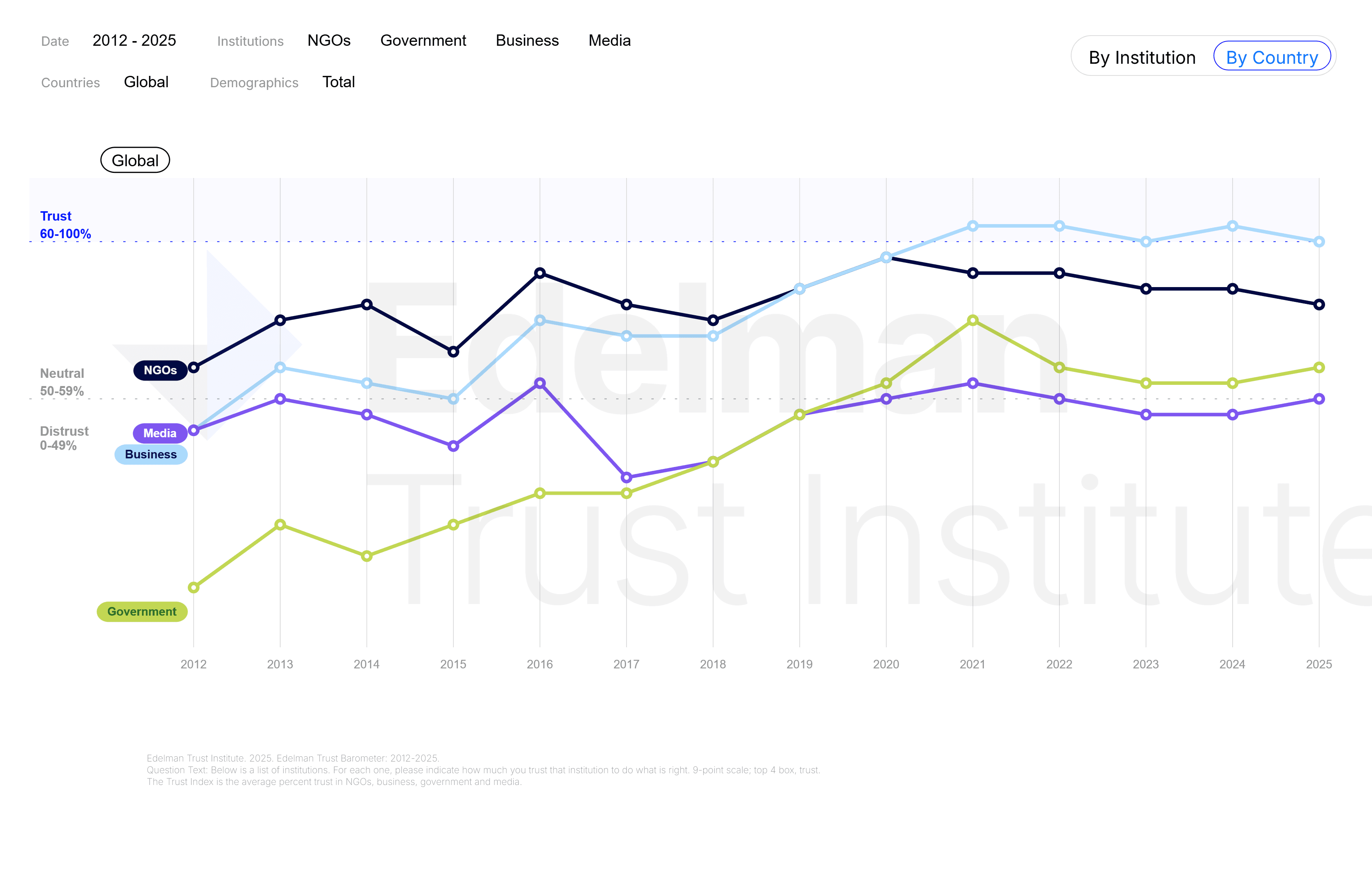 Trust Data Dashboard.png