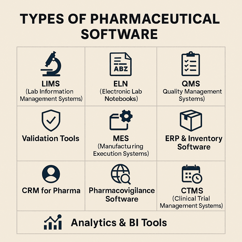Types of Pharmaceutical Software.png