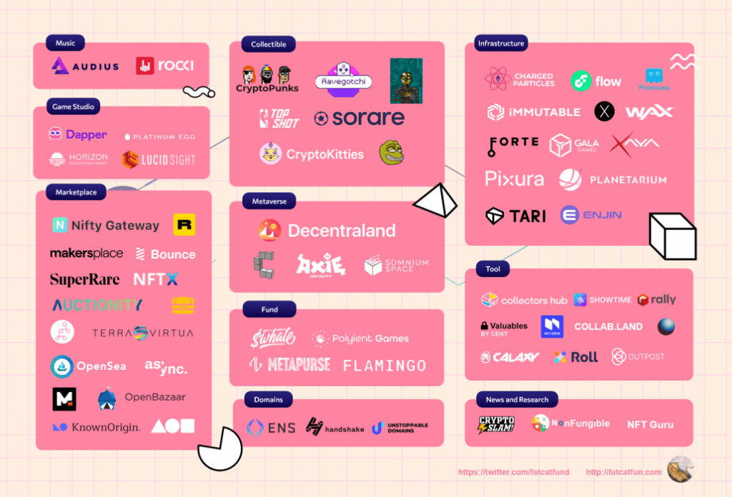 Ultimate Guide To NFTs: How to build an NFT Ecosystem?, NFTs, Metaverse, Web 3, blockchain, Metaverse NFTs Uprising Ultimate Guide to NFTs, NTF book, Dinis Guarda