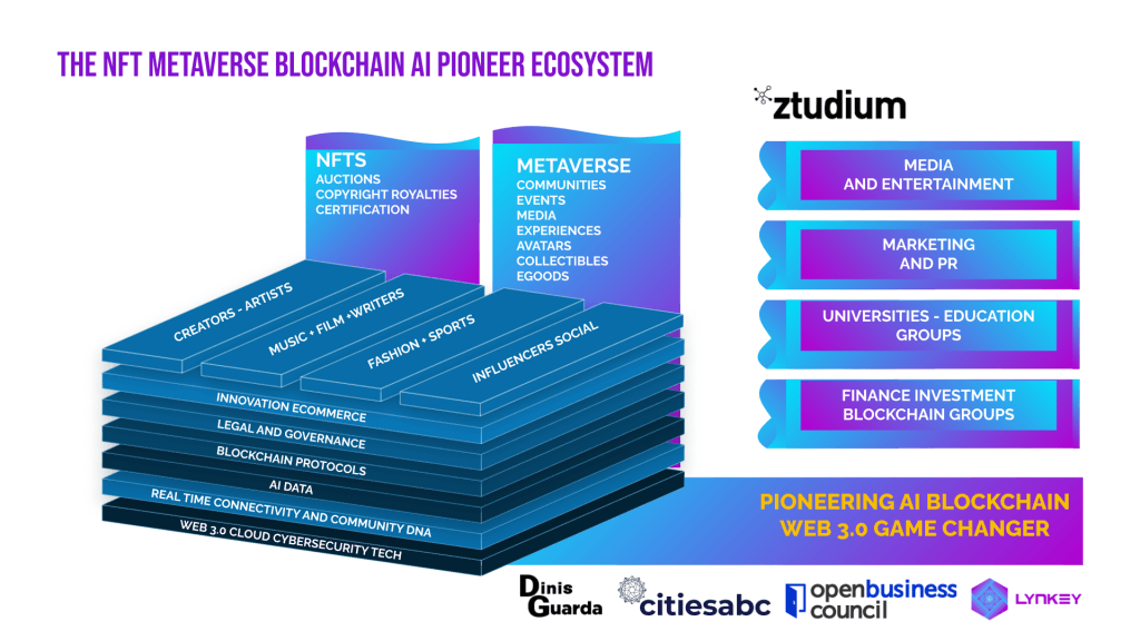 Ultimate Guide To NFTs: How to build an NFT Ecosystem?