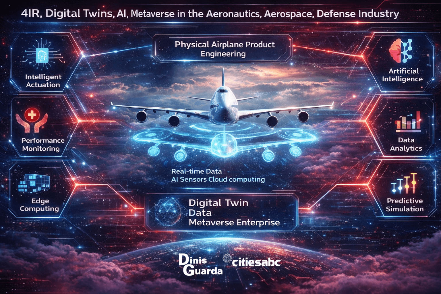 Digital Twins: The Virtual Revolution - Infographic by Dinis Guarda x AI