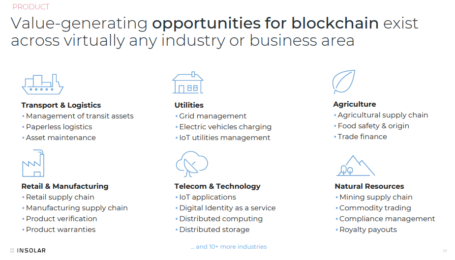 Value-generating opportunities for blockchain exist across virtually any industry or business area