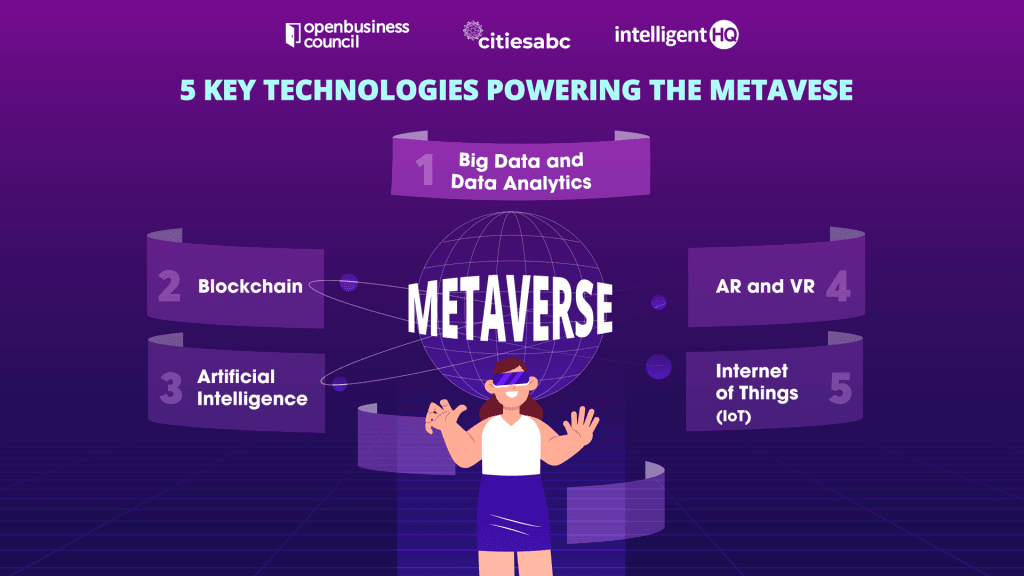 What Are The Top 5 Technologies Powering The Metaverse?