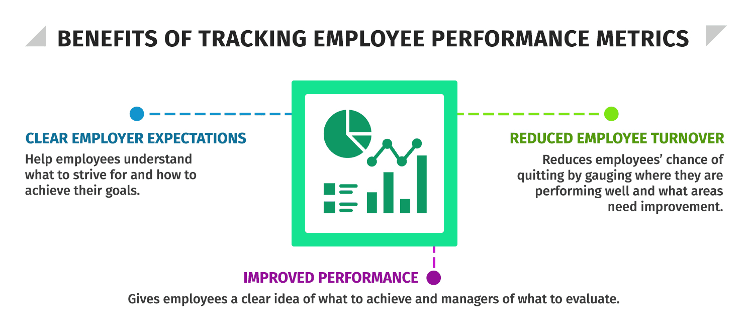 What are the Benefits of Tracking Employee Performance.png