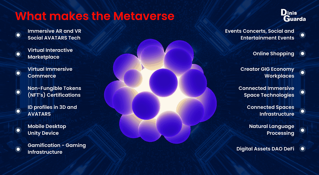 What makes the Metaverse.png