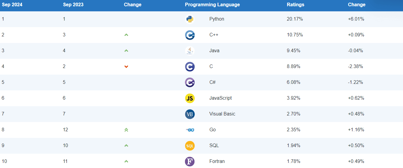 When Should I Start Learning Java and What is it For (3).png