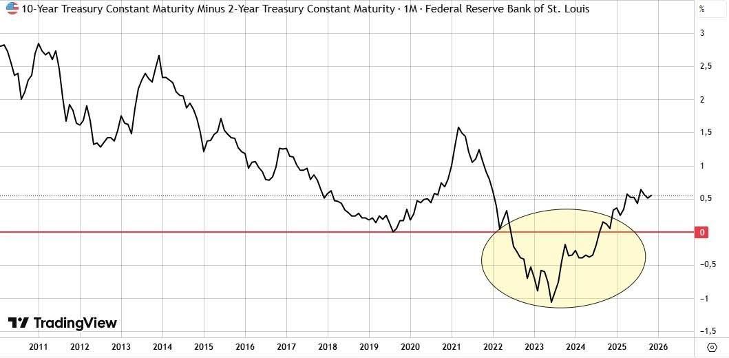 Yield Curve A Warning Sign for the Global Economy (2).jpg