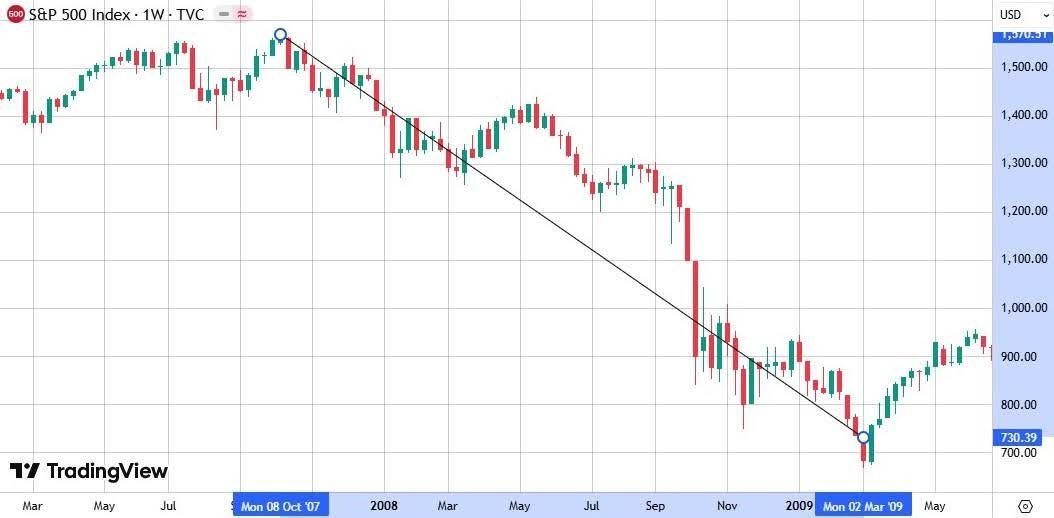 Yield Curve A Warning Sign for the Global Economy (3).jpg