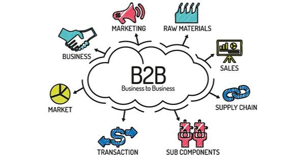 B2B ecommerce purchases are well thought out and strategic