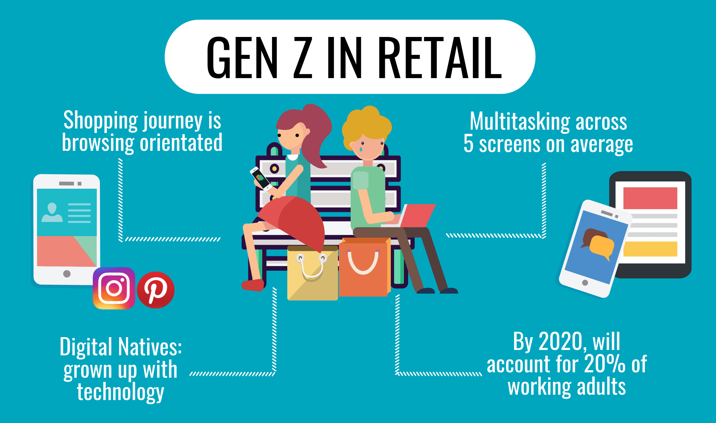 Given Gen Z’s dependence on the Internet, it’s fitting that merely being online is no barrier when it comes to earning their trust as consumers.