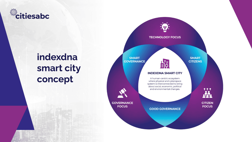 indexdna smart city concept