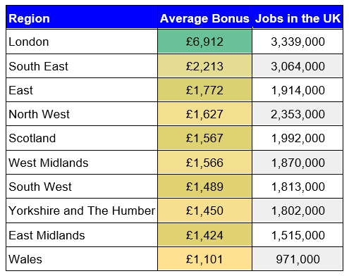 regional salary