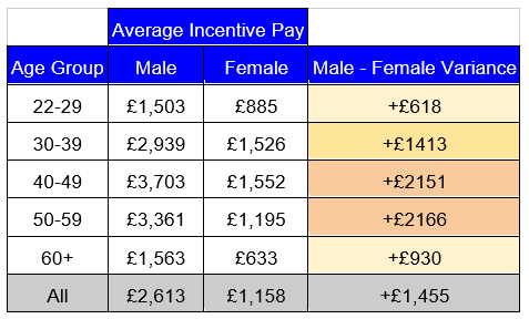 gender gap