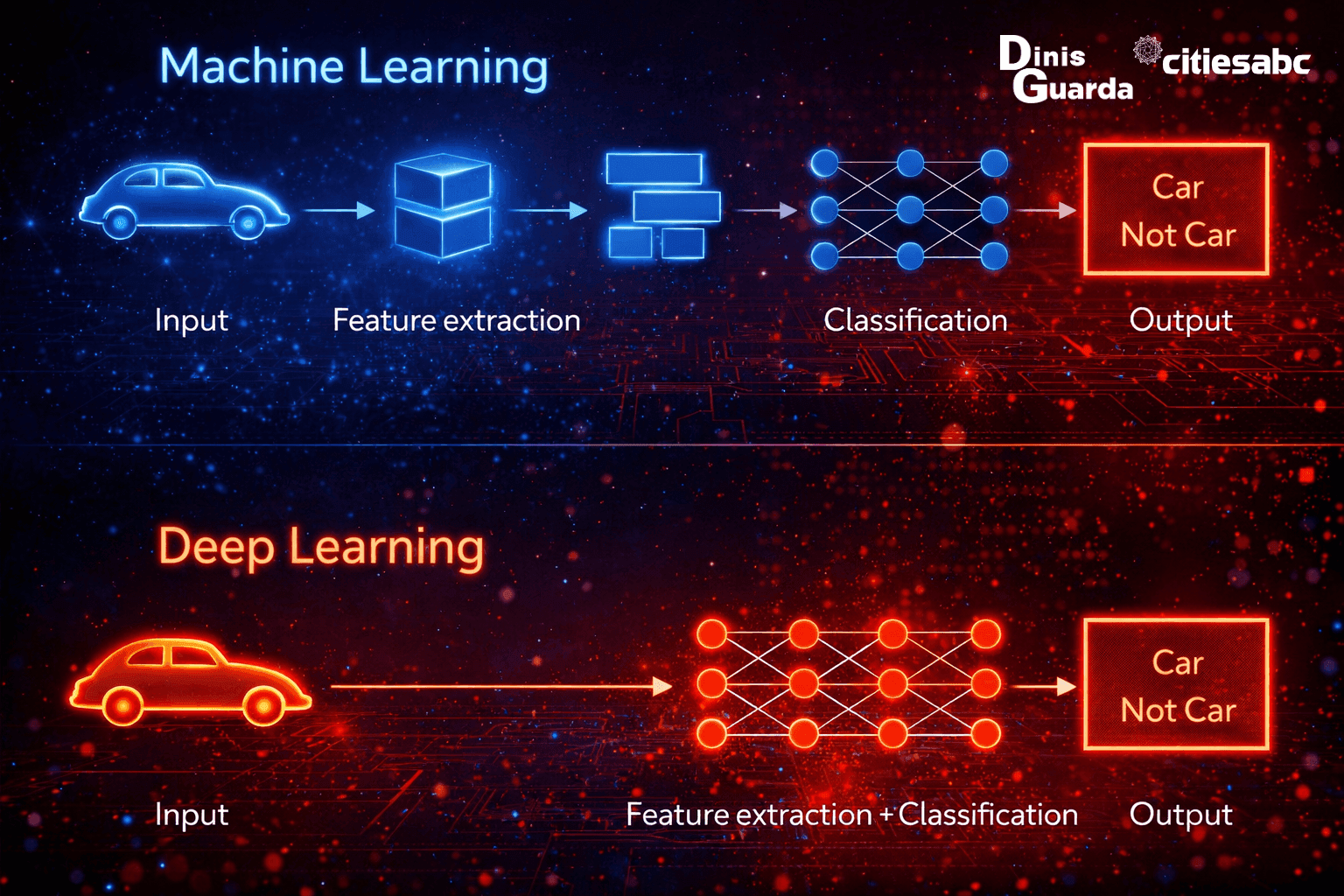 machine vs deep learning.png
