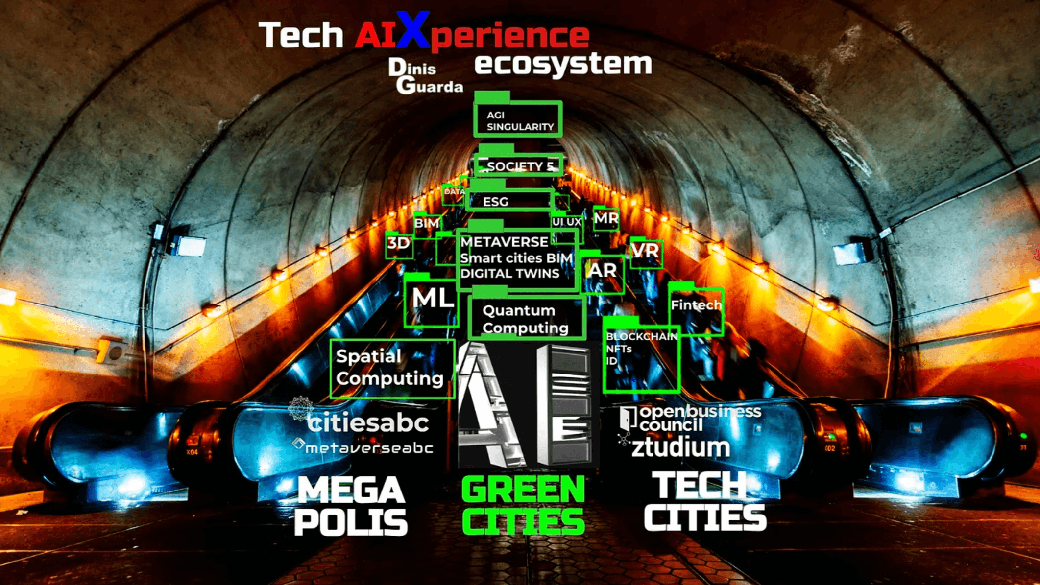 tech AI Xperience ecosystem infographic.png