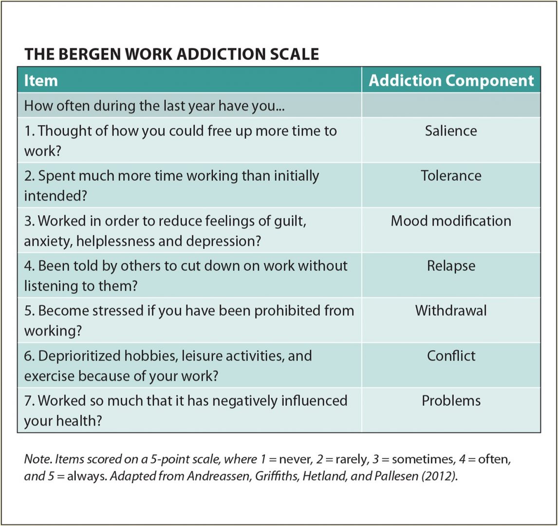 The Bergen Work Addiction Scale
