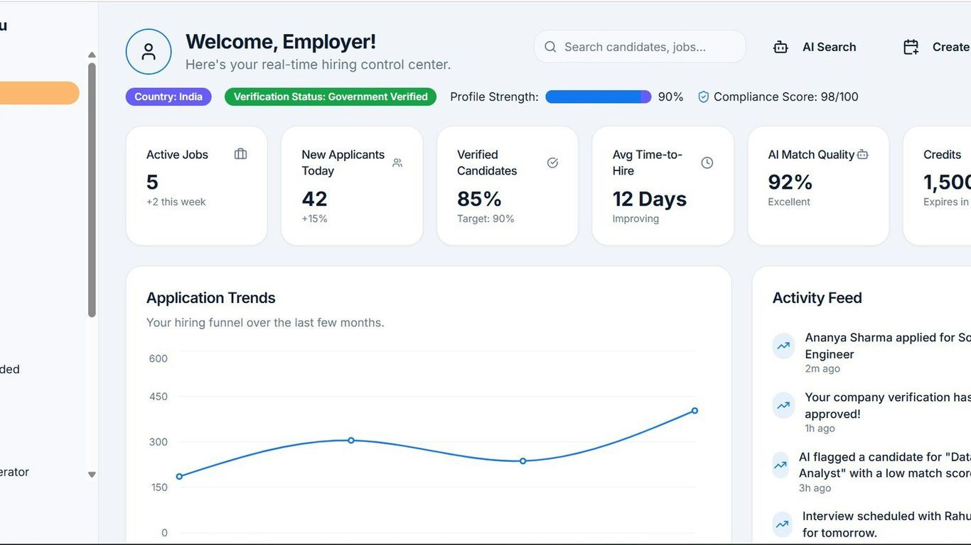Employer dashboard showing application trends and key metrics.