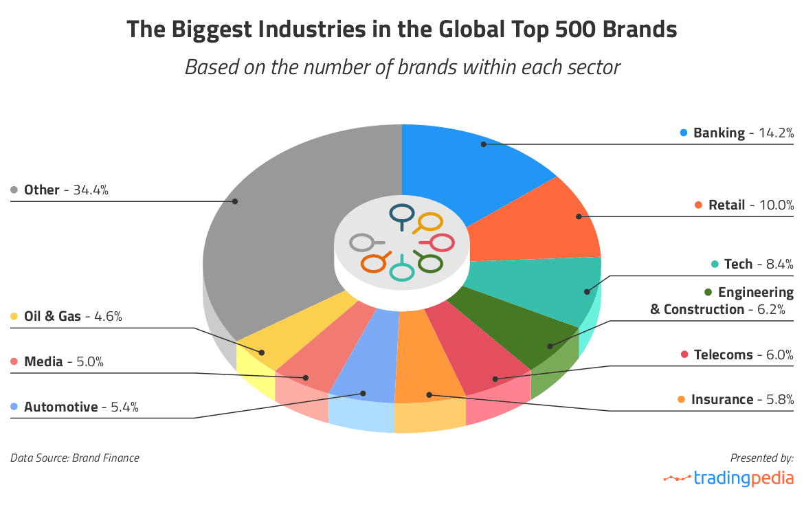 tp-the-biggest-industries.png